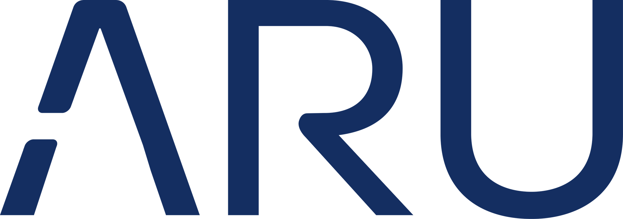 ARU Ingenieurgesellschaft